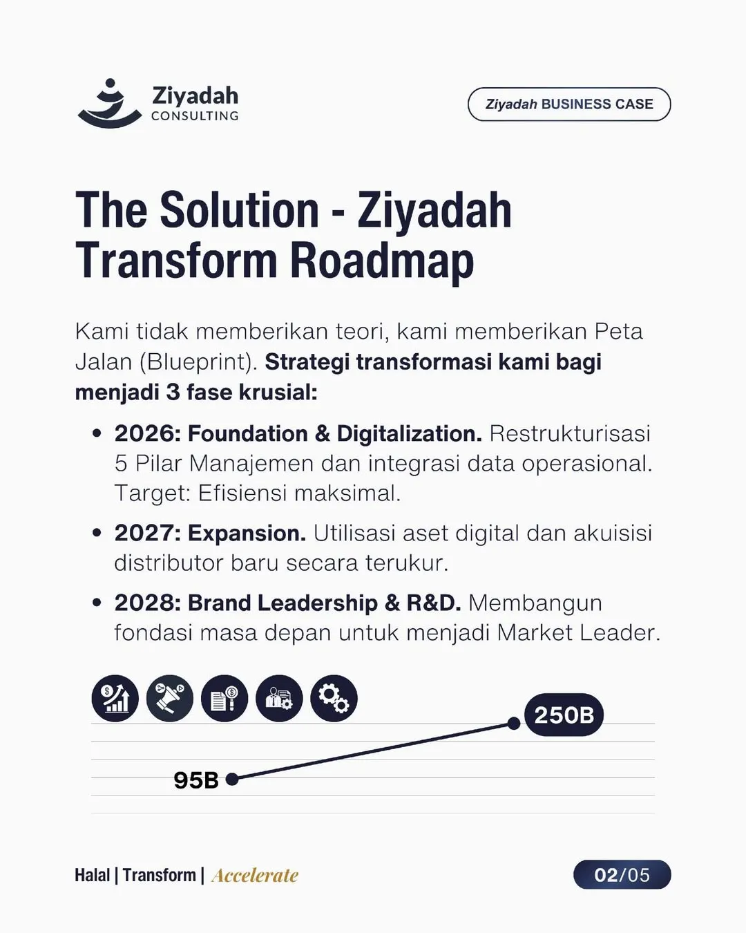 From 40B to 250B - 3