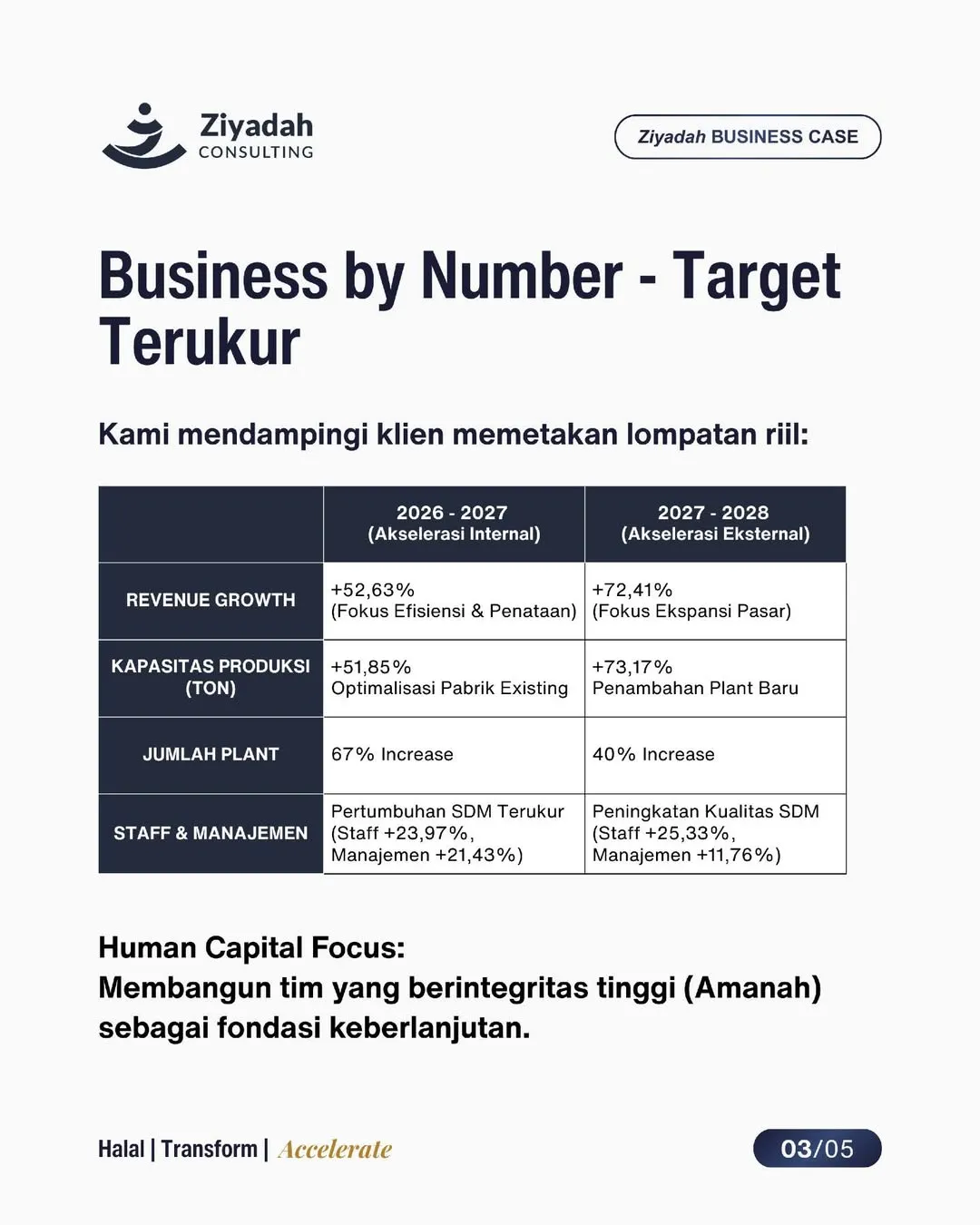 From 40B to 250B - 4